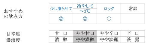 きらい 相い仕込み
